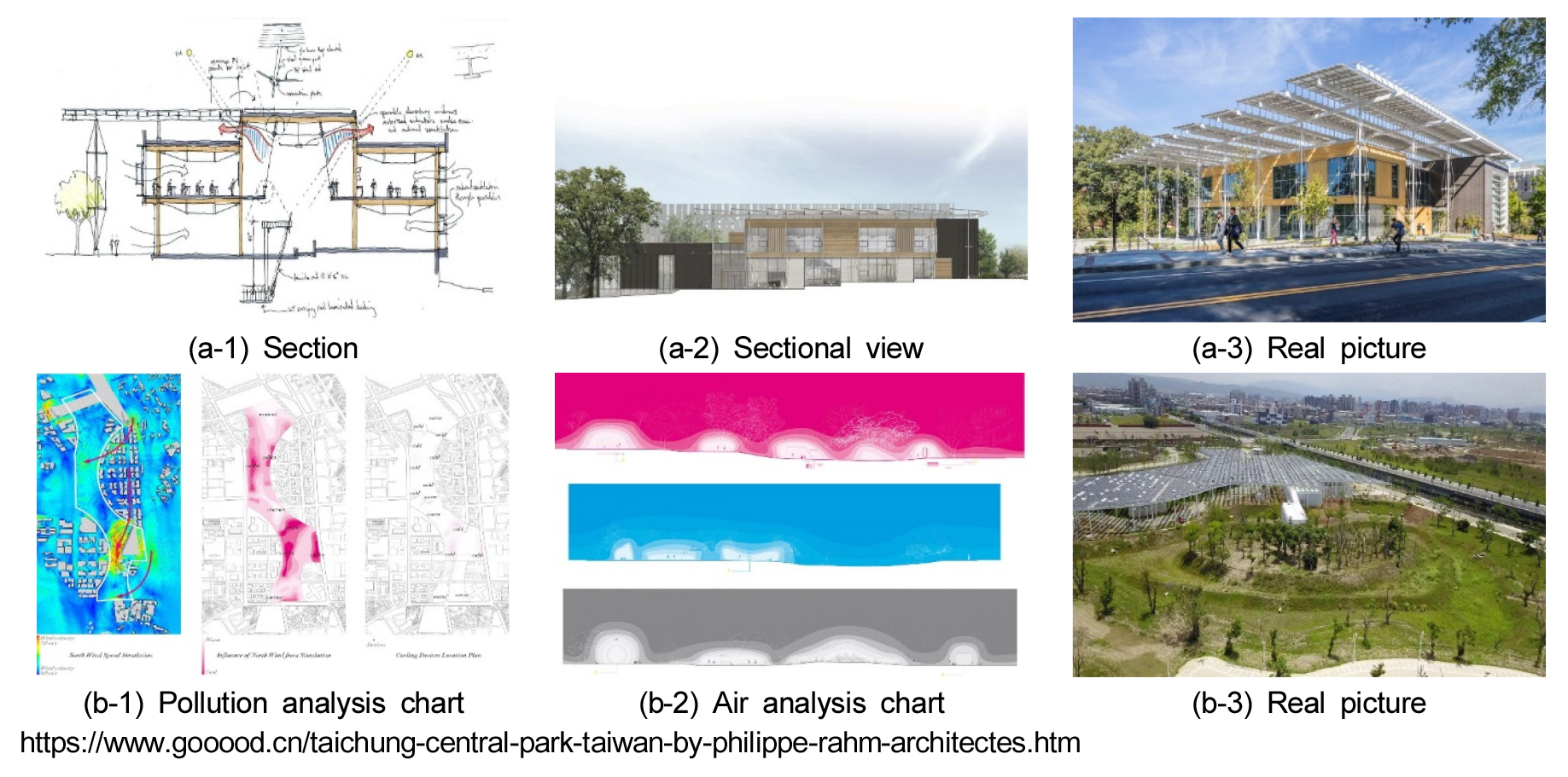 A Case Study of Variability in Public Green Spaces for Environmental ...