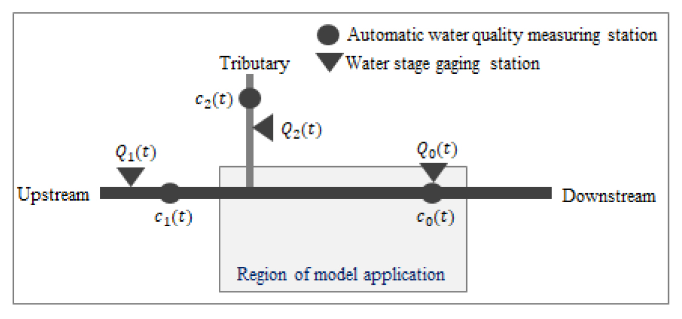 Development of Turbidity Backward Tracking Scheme Using Py_STPS Model ...