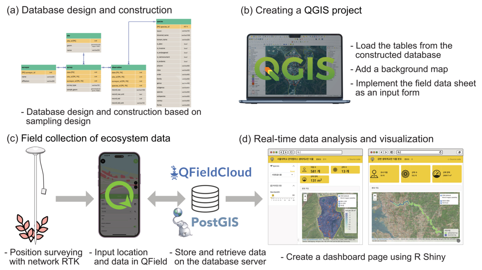 An Open-Source Software-Based Unified Framework for Efficient Ecosystem ...